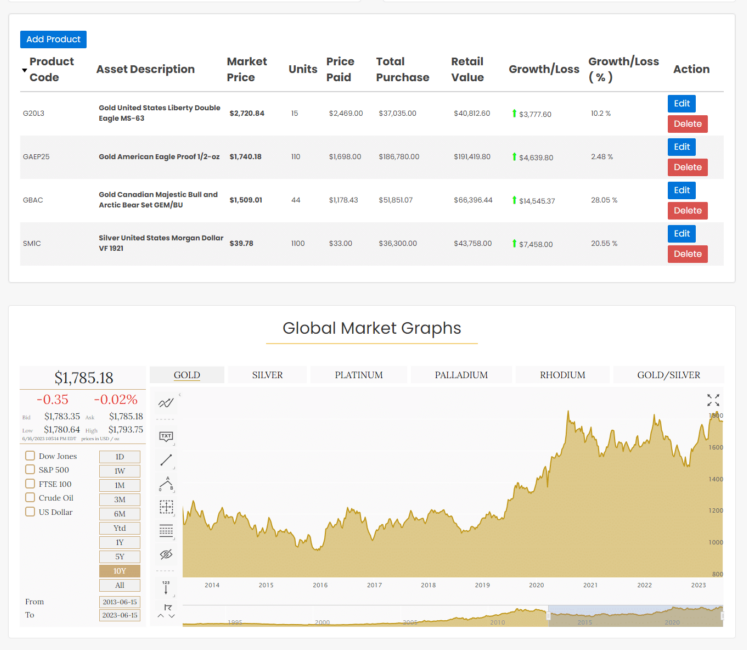 FVM Dashboard example